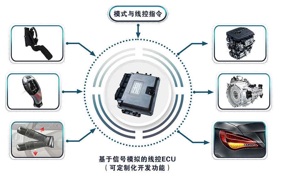 天津英創(chuàng)匯智汽車技術有限公司